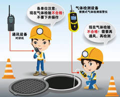 沁水有限空间安全作业操作规程